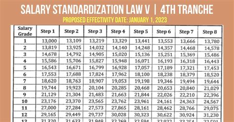 4th class municipality salary grade|2024 Salary Grade Table for Philippine Government Employees.